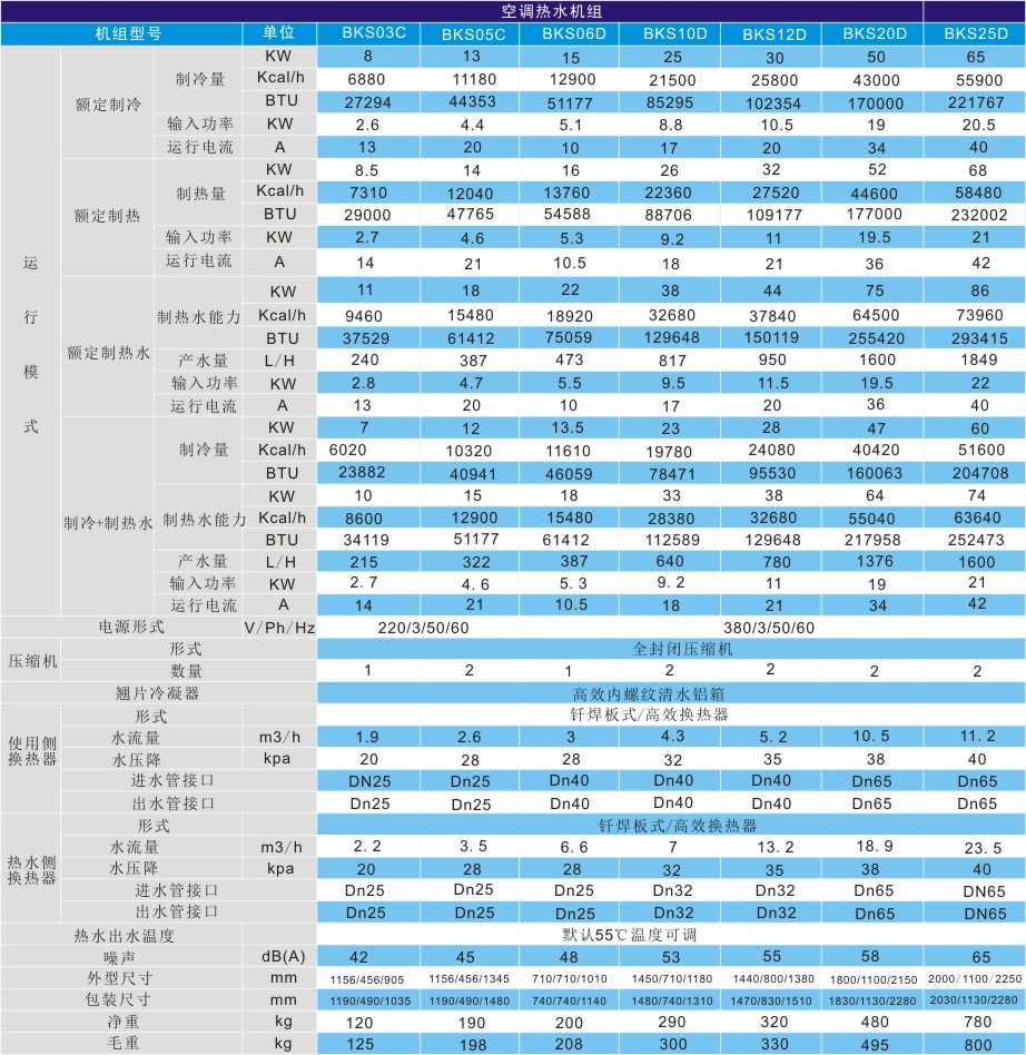 超低溫空調熱水機組技術參數(shù)