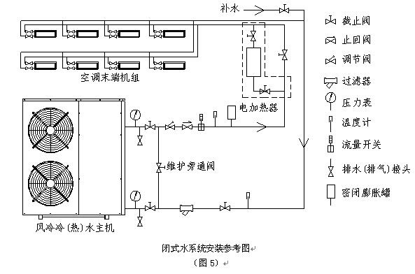 風(fēng)冷式冷（熱）水機(jī)組安裝圖及使用說明