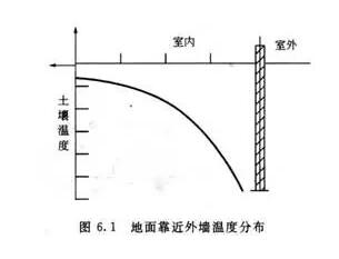 蔬菜大棚恒溫工程解決方案