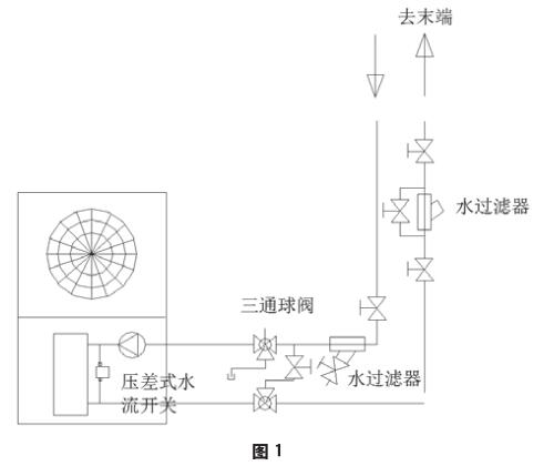 戶式風(fēng)冷冷熱水機(jī)組水流量控制技術(shù)