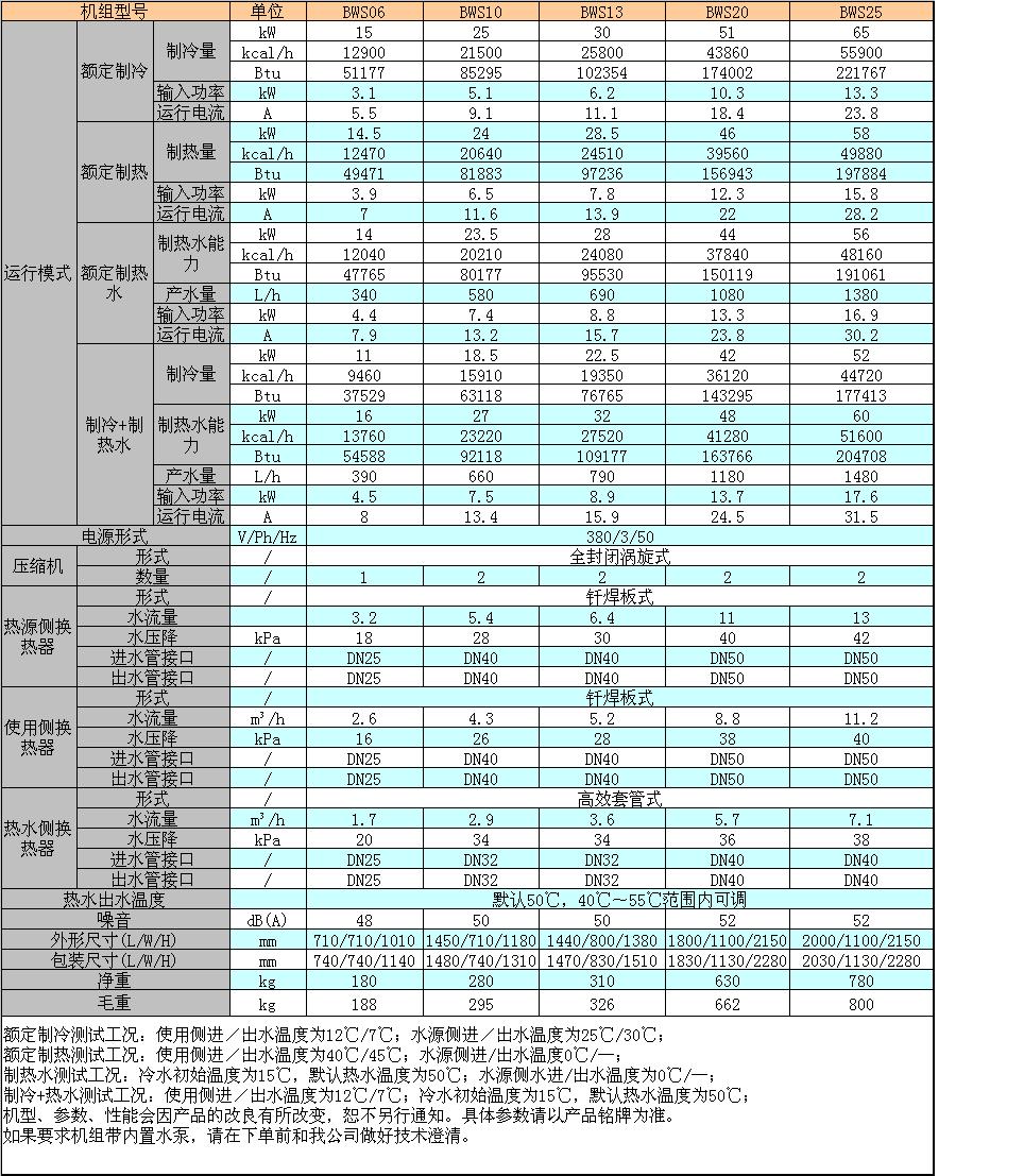 水地源熱泵三聯(lián)供機組技術(shù)參數(shù)