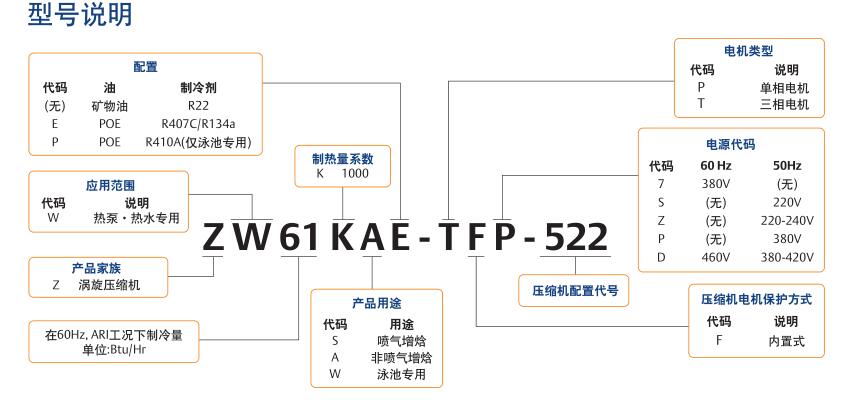 zw谷輪補氣增焓壓縮機型號說明