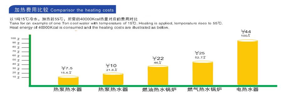 空氣能熱水器實(shí)用省電？