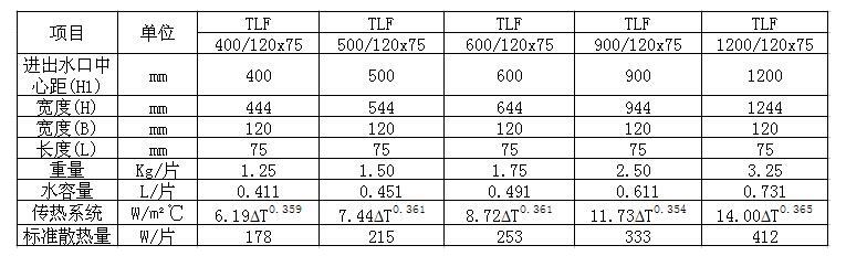 鑄鐵四柱760散熱器標(biāo)準(zhǔn)散熱量