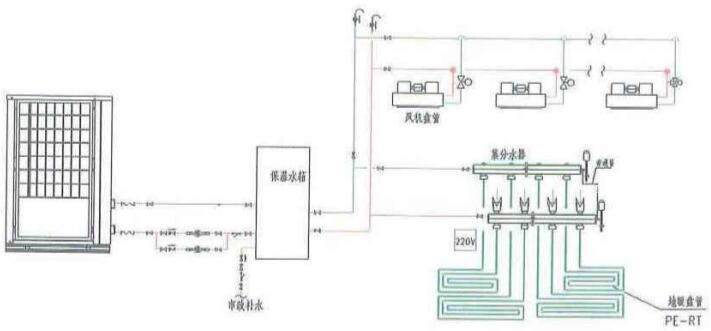 冷熱聯(lián)供原理圖