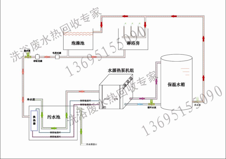 洗浴中心余熱回收解決方案