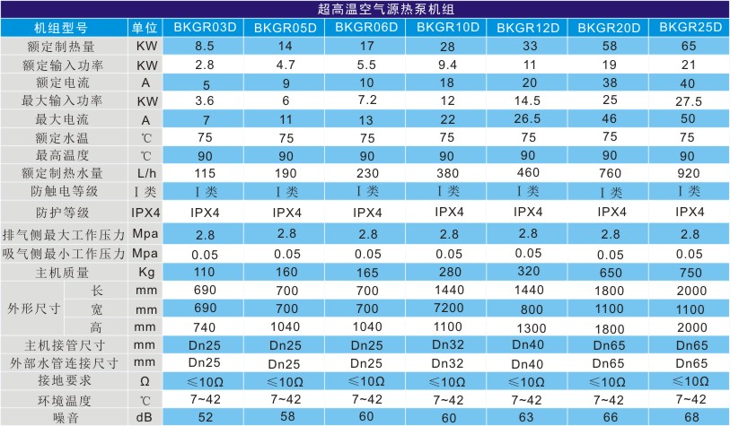 超高溫空氣源熱泵技術參數