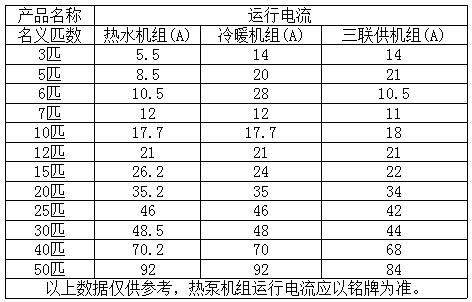 空氣能50P用多粗電纜