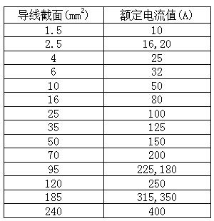 空氣能50P用多粗電纜