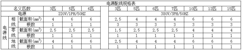 6匹空氣能熱泵供暖面積