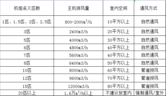 空氣能熱水器主機(jī)能裝在室內(nèi)嗎